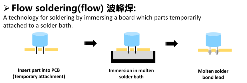 Ansys半导体制造工艺解决方案的图2