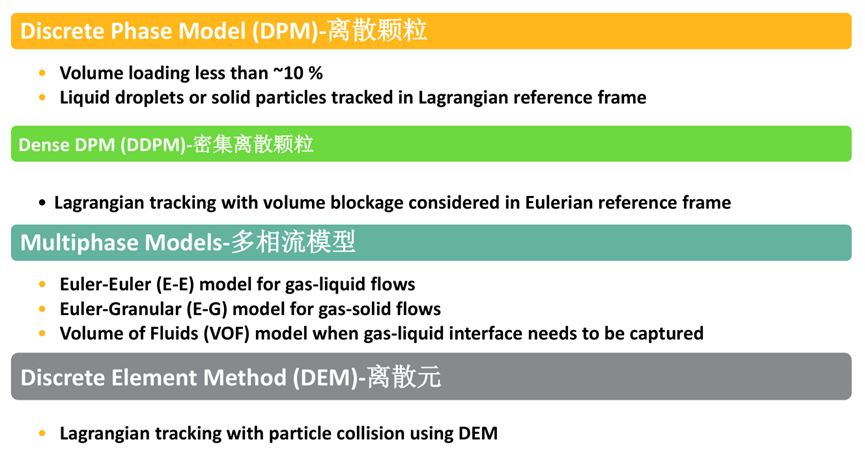 Ansys半导体制造工艺解决方案的图17