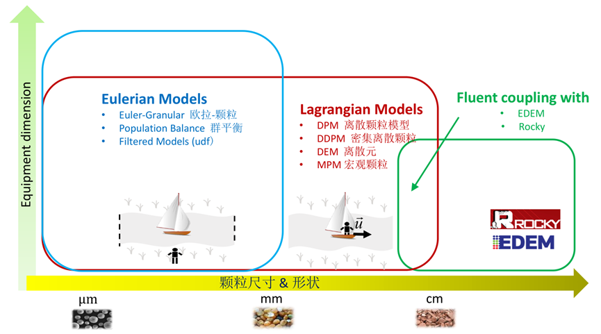 Ansys半导体制造工艺解决方案的图16
