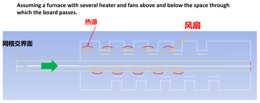 Ansys半导体制造工艺解决方案的图6