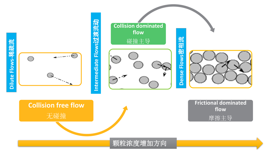 Ansys半导体制造工艺解决方案的图15