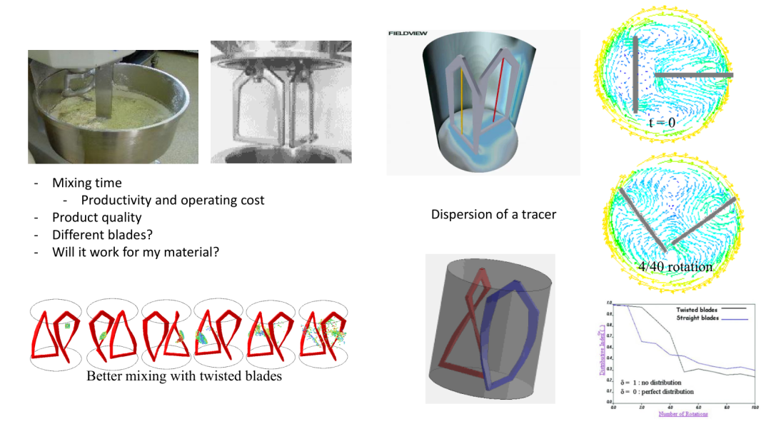 Ansys半导体制造工艺解决方案的图21