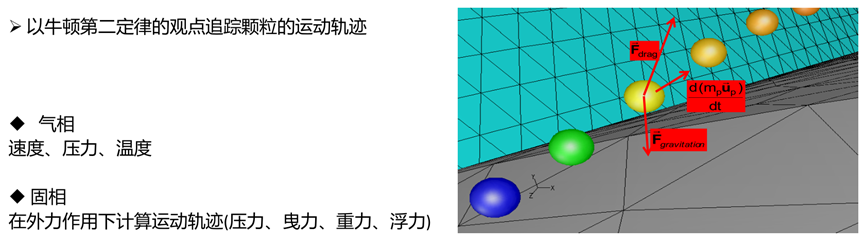 Ansys半导体制造工艺解决方案的图18