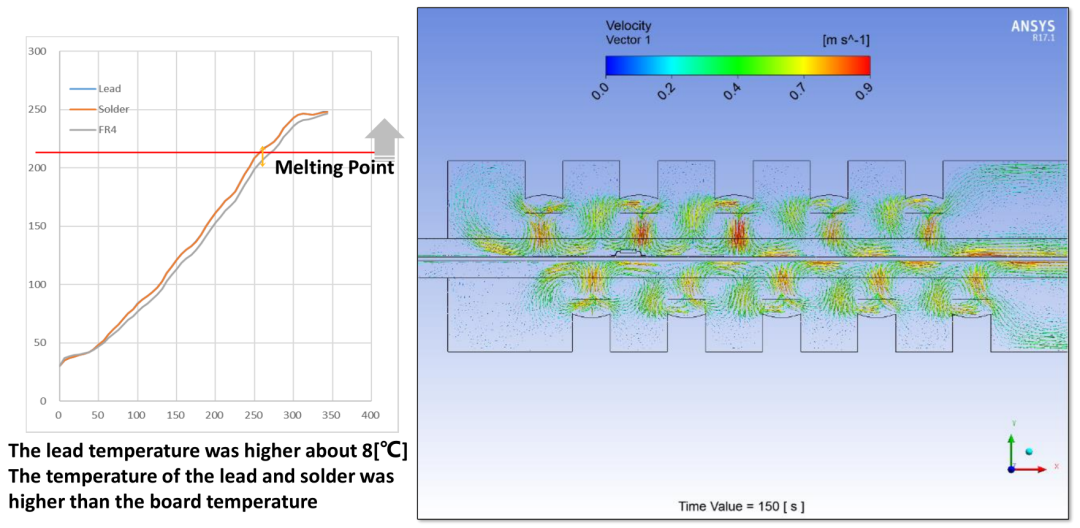 Ansys半导体制造工艺解决方案的图9