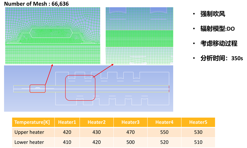 Ansys半导体制造工艺解决方案的图8