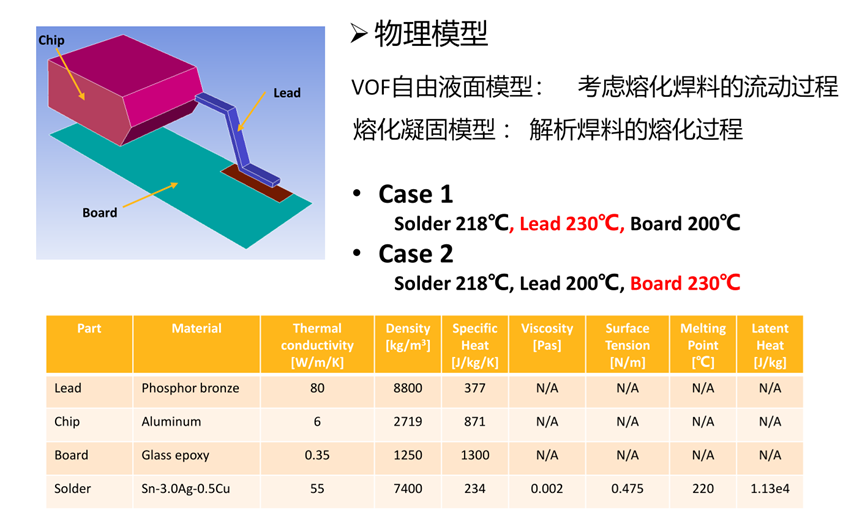 Ansys半导体制造工艺解决方案的图12