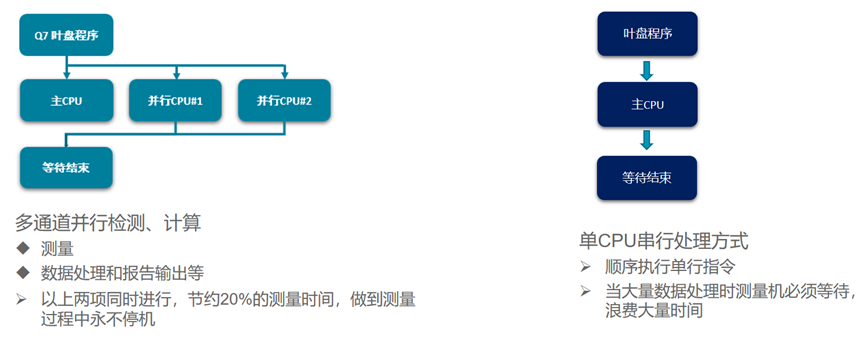 海克斯康軸承智能制造解決方案-軟件的圖12