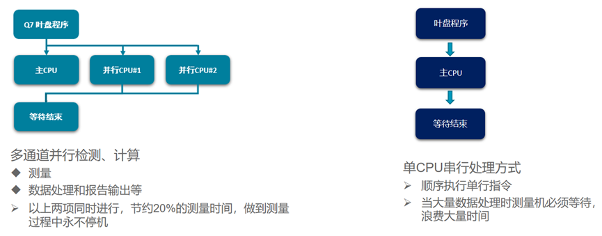 海克斯康轴承智能制造解决方案-软件的图12