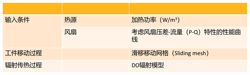 Ansys半导体制造工艺解决方案的图7