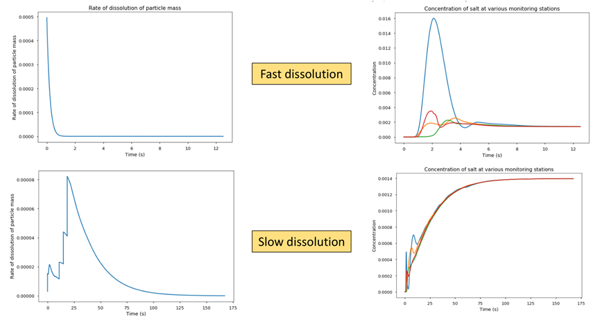 Ansys半导体制造工艺解决方案的图20