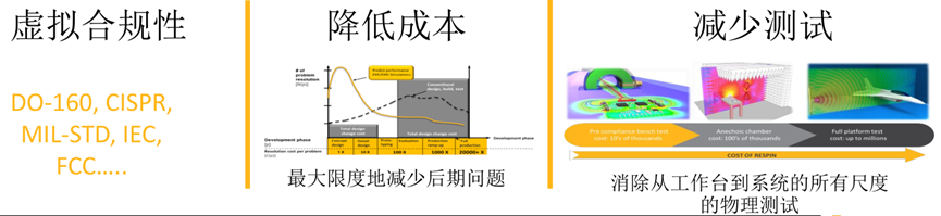 ANSYS工程机械电磁兼容仿真解决方案的图33