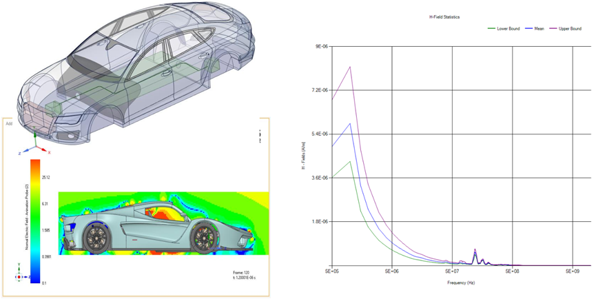 ANSYS工程机械电磁兼容仿真解决方案的图20