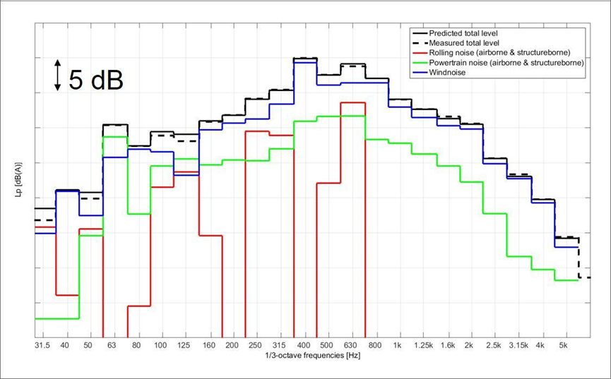 MSC卡车舱室降噪应用案例的图3