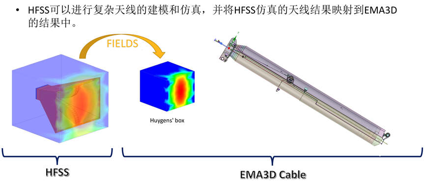 ANSYS工程机械电磁兼容仿真解决方案的图5
