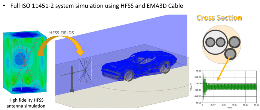 ANSYS工程机械电磁兼容仿真解决方案的图18