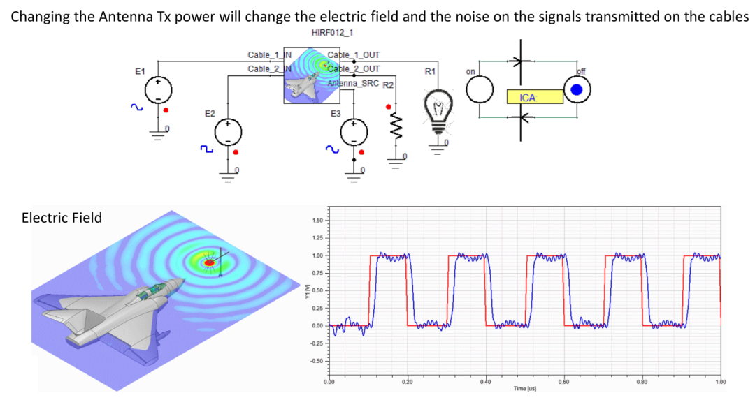 ANSYS工程机械电磁兼容仿真解决方案的图7