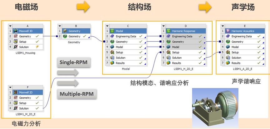 ANSYS工程机械电磁兼容仿真解决方案的图11