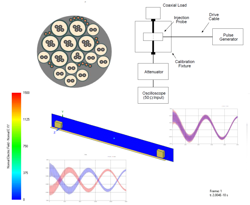 ANSYS工程机械电磁兼容仿真解决方案的图15