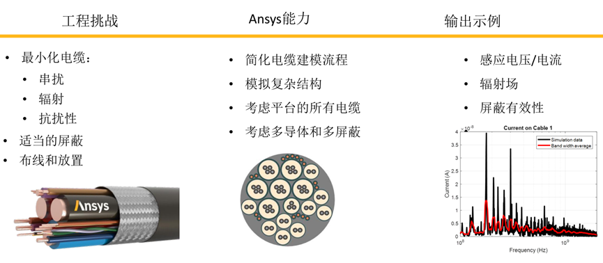 ANSYS工程机械电磁兼容仿真解决方案的图4