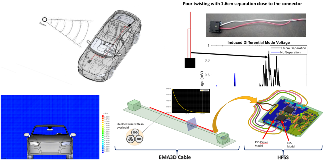 ANSYS工程机械电磁兼容仿真解决方案的图16