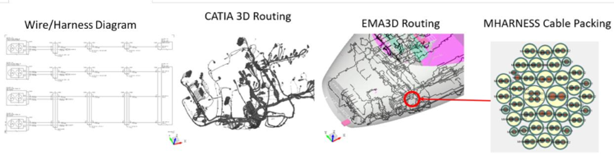 ANSYS工程机械电磁兼容仿真解决方案的图21