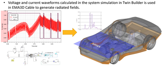 ANSYS工程机械电磁兼容仿真解决方案的图29
