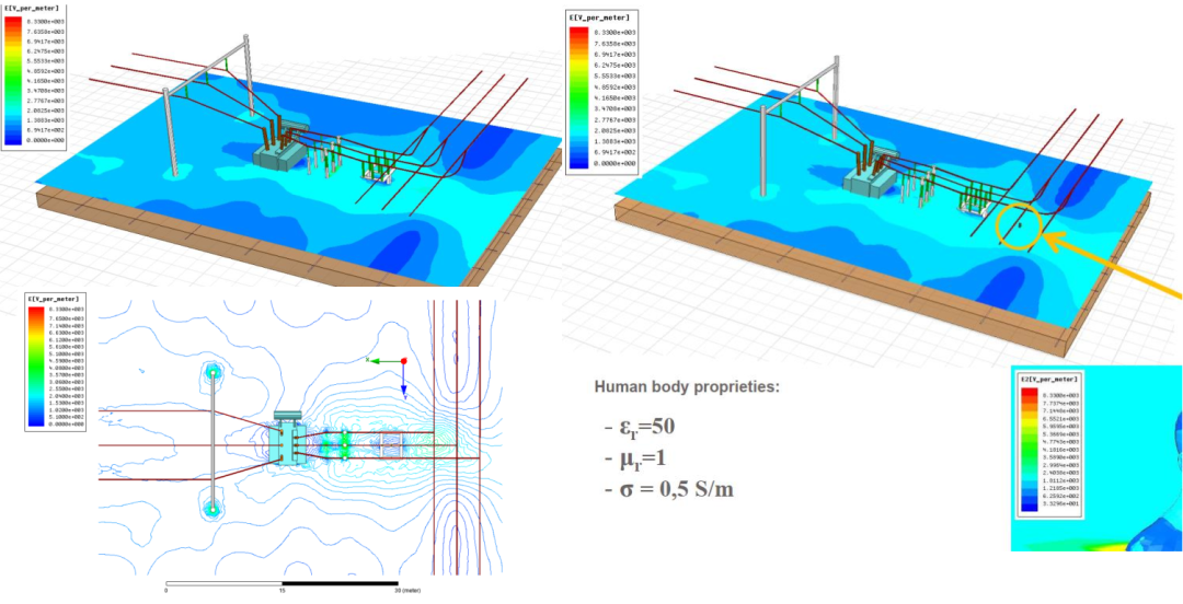 ANSYS工程机械电磁兼容仿真解决方案的图8