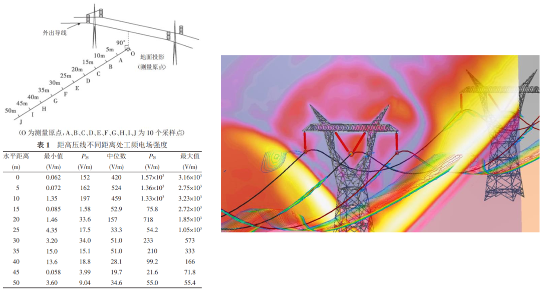 ANSYS工程机械电磁兼容仿真解决方案的图9