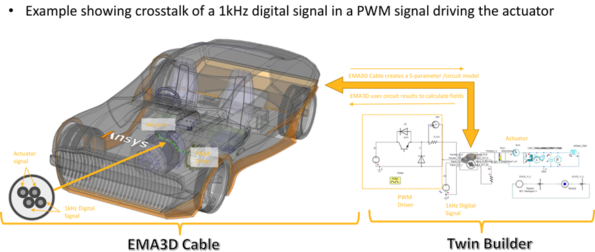 ANSYS工程机械电磁兼容仿真解决方案的图27
