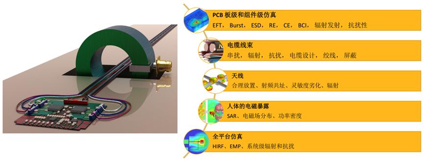 ANSYS工程机械电磁兼容仿真解决方案的图3