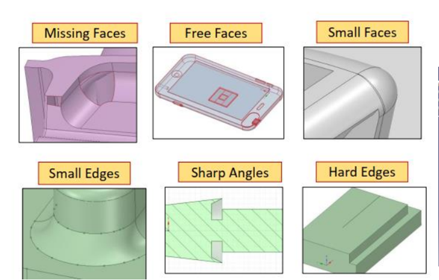 ANSYS工程机械电磁兼容仿真解决方案的图26