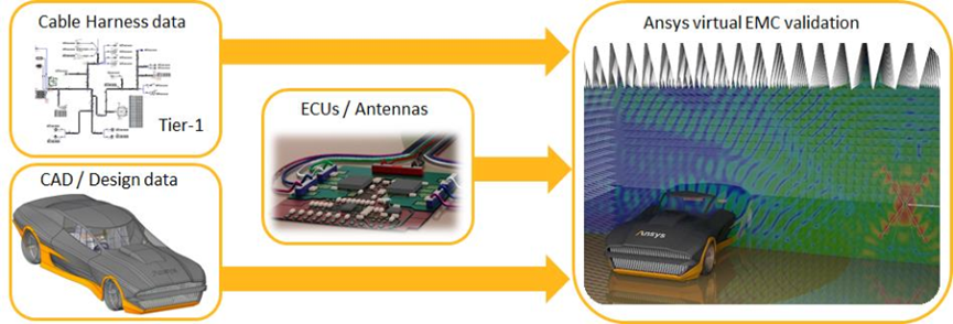 ANSYS工程机械电磁兼容仿真解决方案的图14