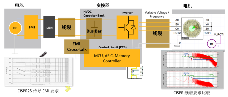 ANSYS工程机械电磁兼容仿真解决方案的图12