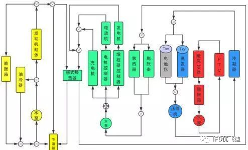 Ansys Fluent應(yīng)用于新能源汽車行業(yè)的流體仿真解決方案的圖1