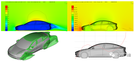 Ansys Fluent應(yīng)用于新能源汽車行業(yè)的流體仿真解決方案的圖3