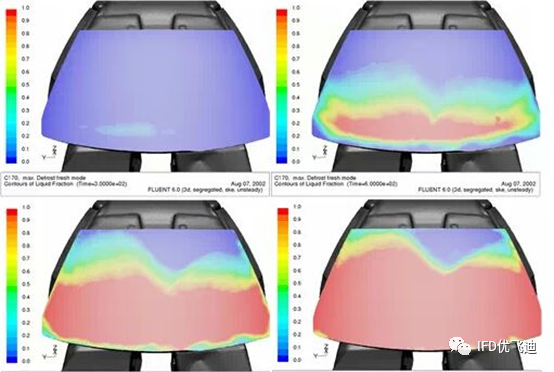 Ansys Fluent應(yīng)用于新能源汽車行業(yè)的流體仿真解決方案的圖4