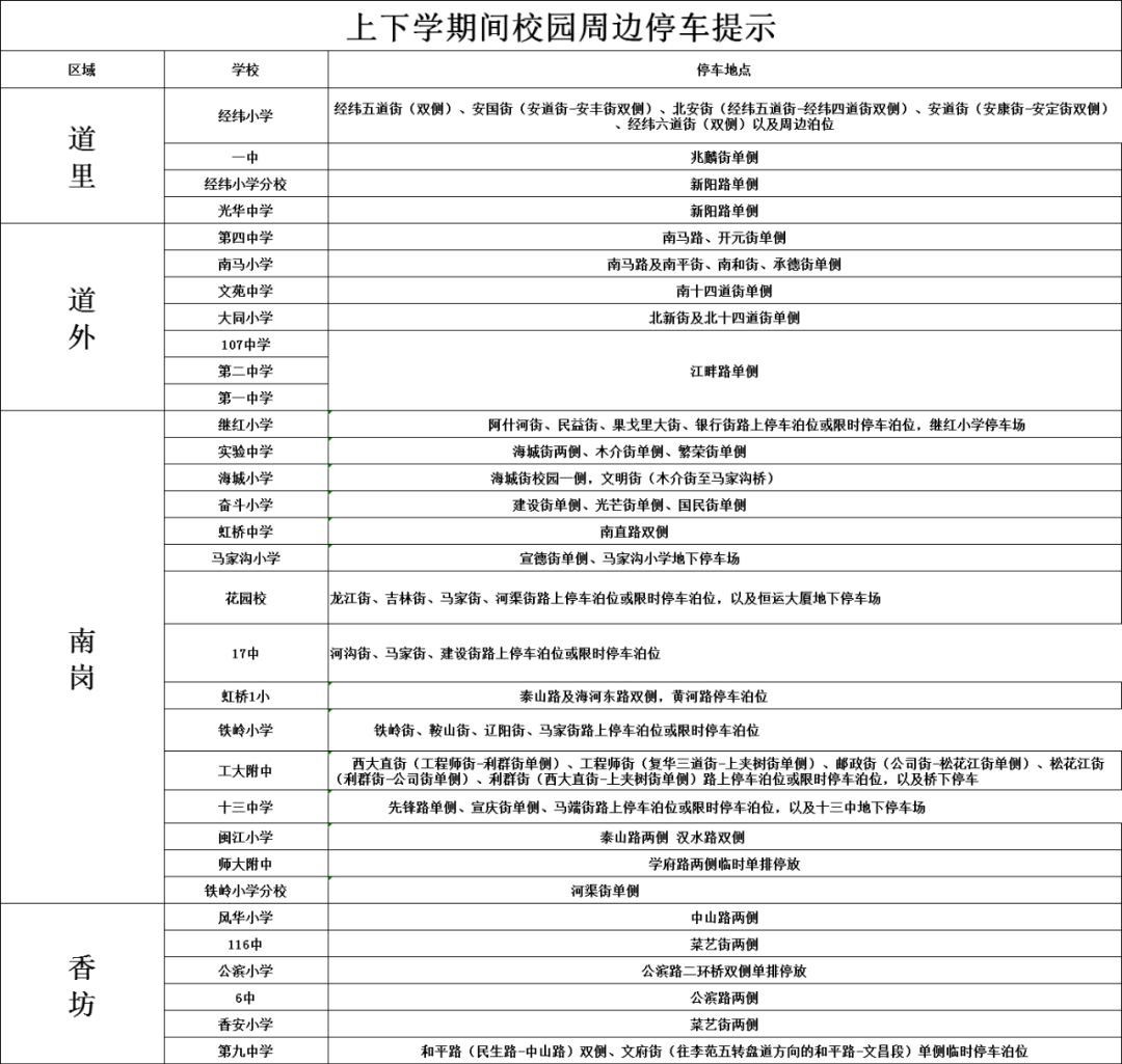 一年級新生家長必看！霍爾濱交通「開學模式」開啟！交警告訴你，校園周邊咋停車！附：停車提示表格！ 汽車 第8張