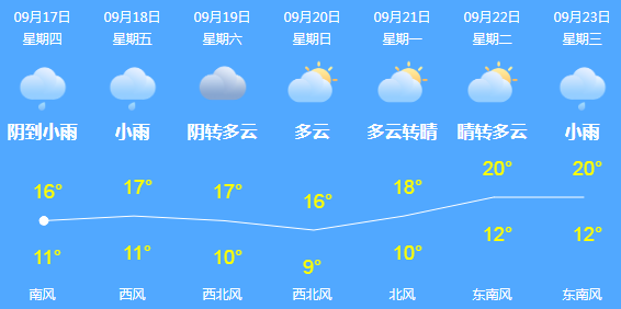 我省首個全天候、全季節的「旅遊航母」來了 規模大到「不可思議」！住宅4880元/平方米起…… 旅遊 第2張