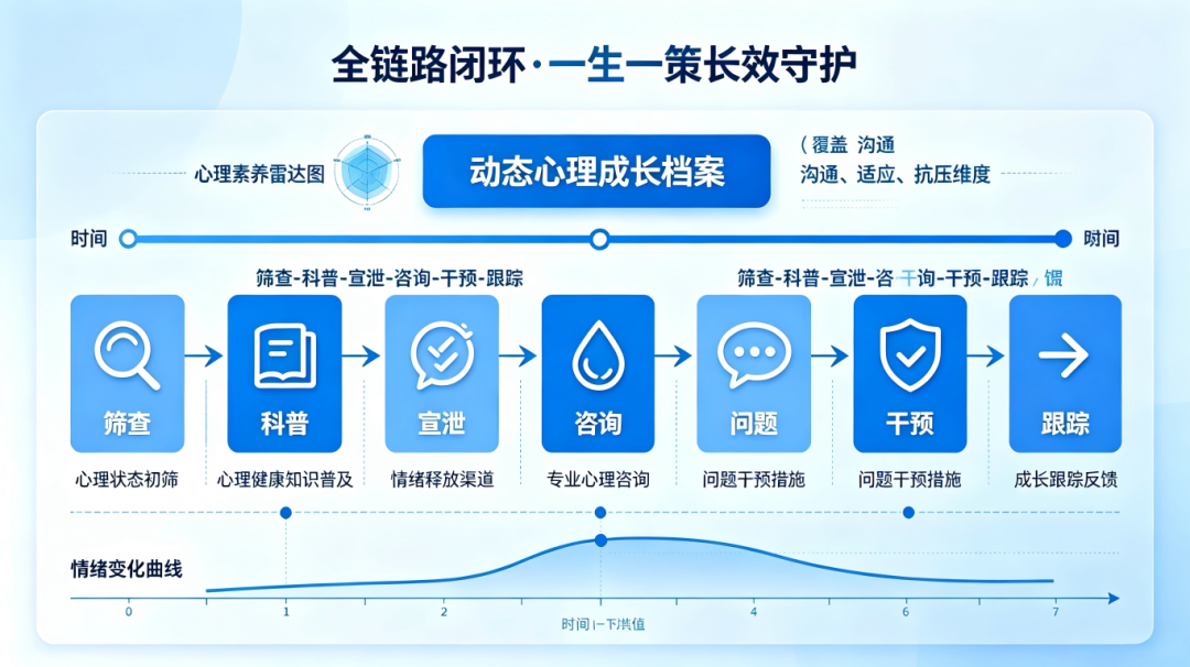 25 部委發(fā)文（國衛(wèi)醫(yī)政發(fā)〔2026〕8 號(hào)），校園心理健康建設(shè)迎來全新標(biāo)準(zhǔn)！