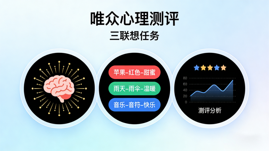 漢字聯(lián)想心理測評(píng)平臺(tái)