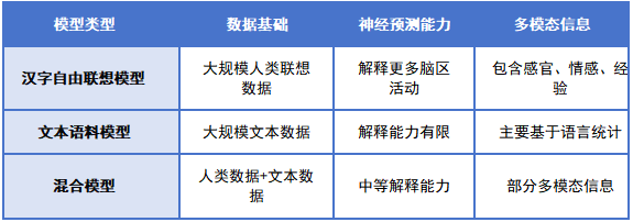 漢字聯(lián)想心理測評(píng)平臺(tái)