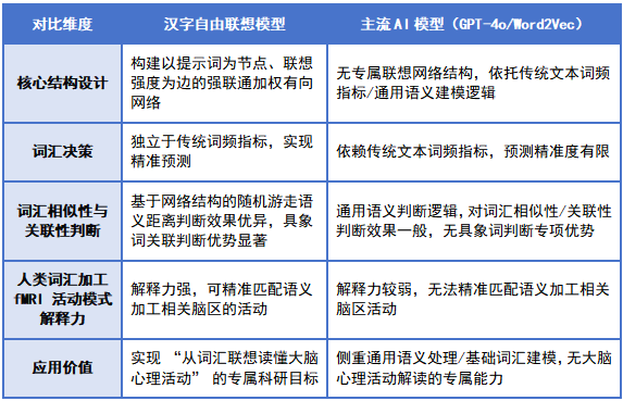 漢字聯(lián)想心理測評(píng)平臺(tái)