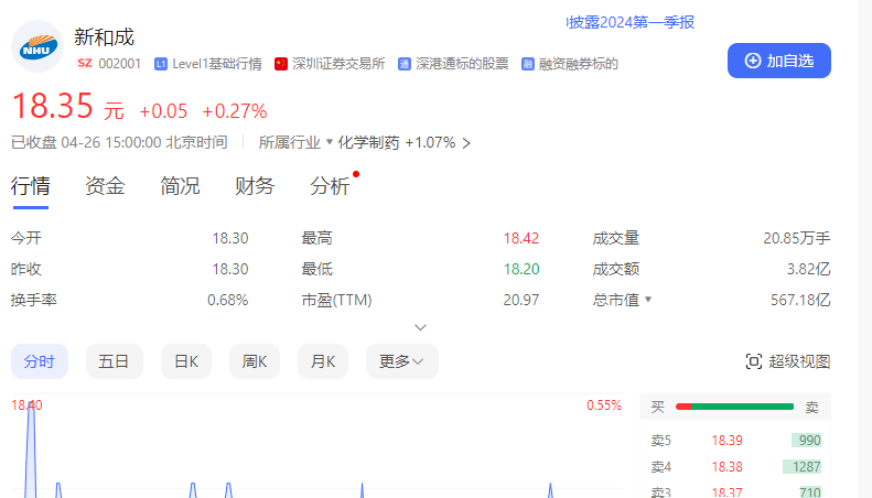 2024年06月26日 新和成股票