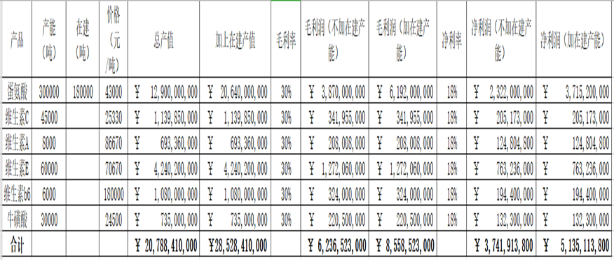 2024年06月26日 新和成股票