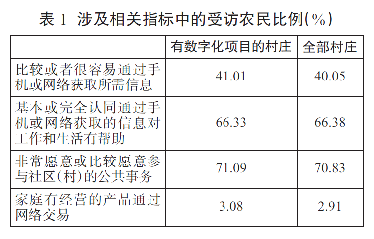 数字乡村建设的实践分析：进展、规律与路径优化(图10)