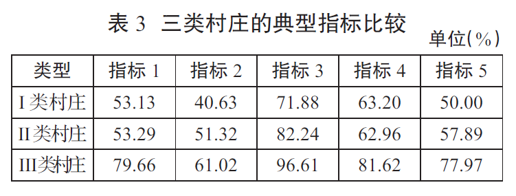 数字乡村建设的实践分析：进展、规律与路径优化(图13)