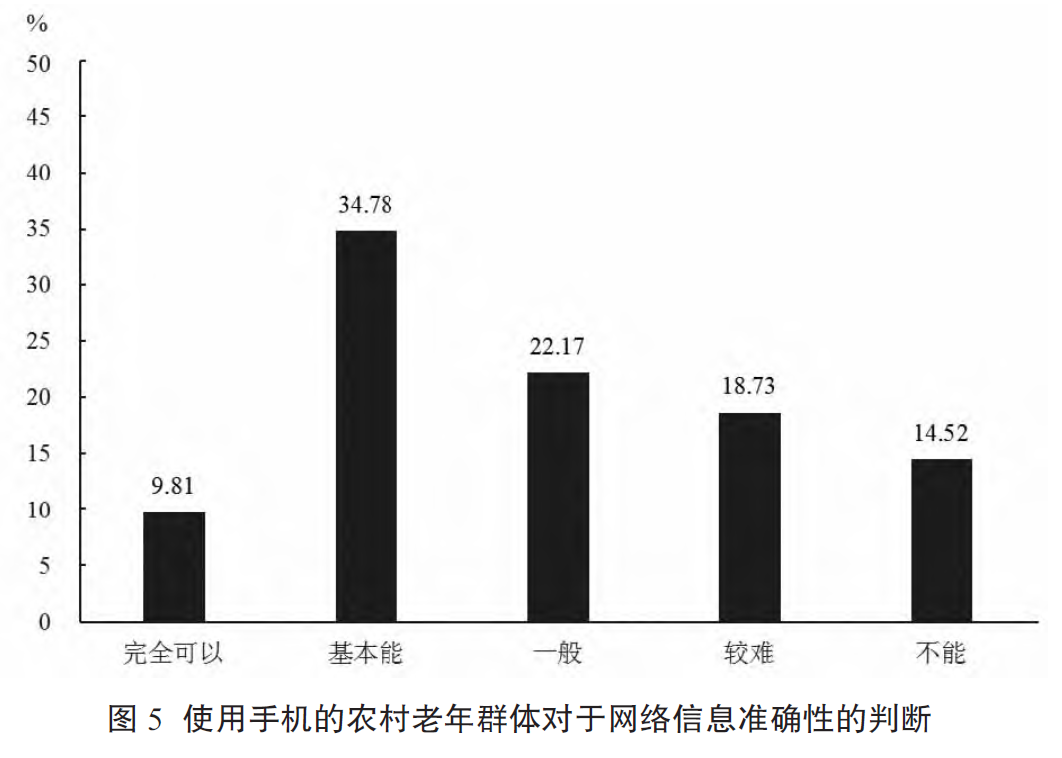 数字乡村建设的实践分析：进展、规律与路径优化(图9)
