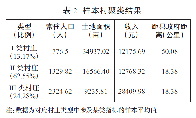数字乡村建设的实践分析：进展、规律与路径优化(图12)