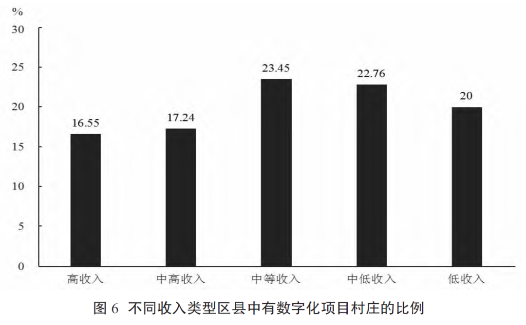 数字乡村建设的实践分析：进展、规律与路径优化(图11)