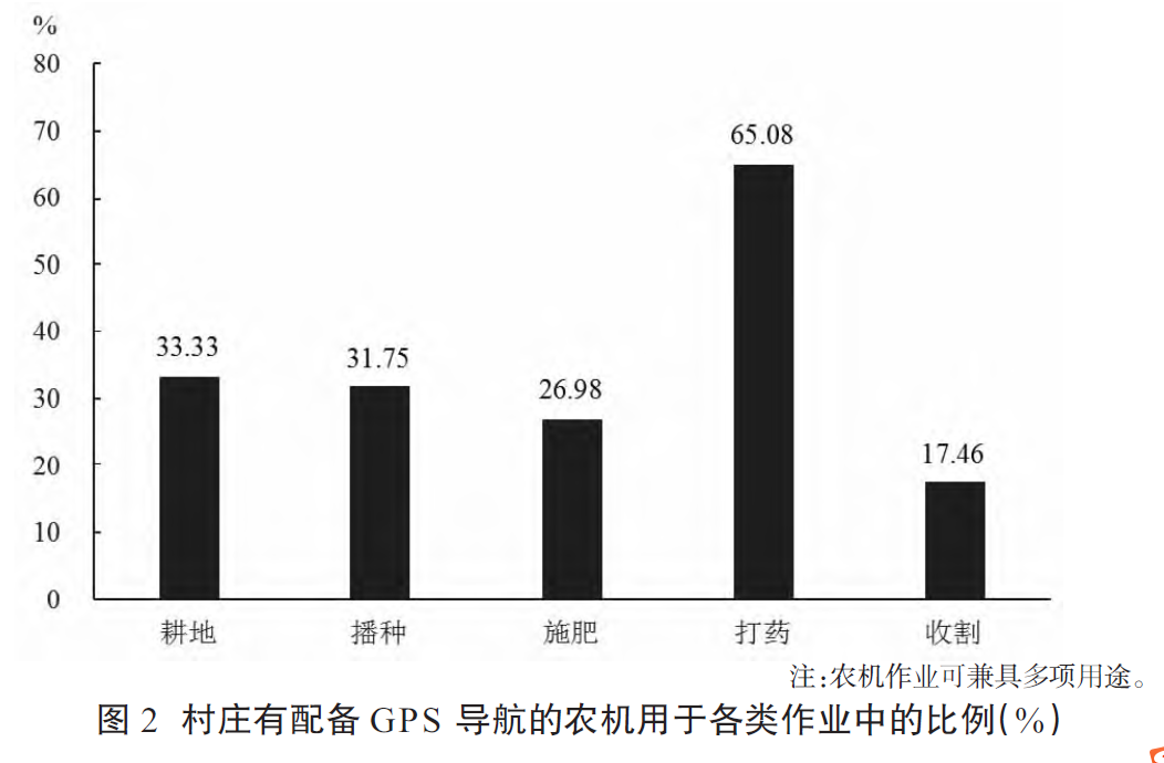 数字乡村建设的实践分析：进展、规律与路径优化(图6)